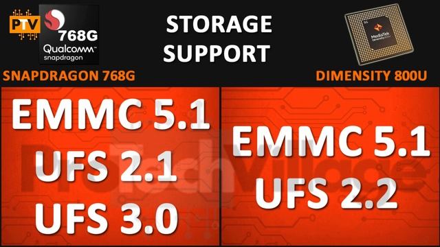 Mediatek Dimensity 800U vs Snapdragon 768G ? | Snapdragon 768G vs Dimensity 800U [HINDI] смотреть онлайн