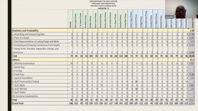 A Comparison of the Allocated versus Actual Teaching Time of the Primary Mathematics Curriculum (3) смотреть онлайн