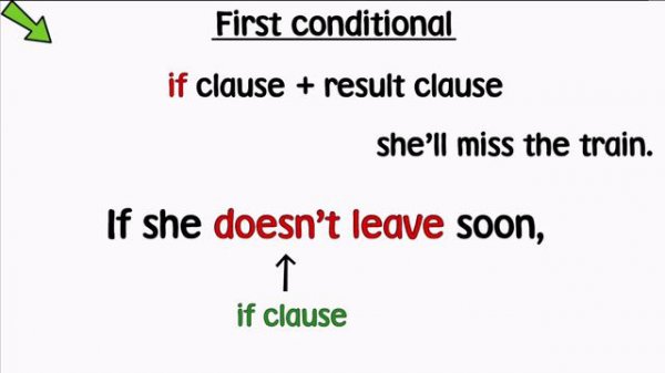 Harmonize_2_Grammar_-_First_Conditional