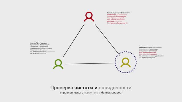 Проверка контрагентов с новым сервисом ЛИК:ЭКСПЕРТ смотреть онлайн