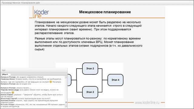 Компания «Кодерлайн». Вебинар «Концепция оперативного планирования производства в ERP». смотреть онлайн