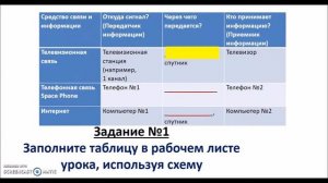 Средства информатизации и связи  Окружающий мир  3 класс