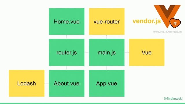 Filip Rakowski - Modern Web Apps Performance Tricks with PWA and Vue смотреть онлайн