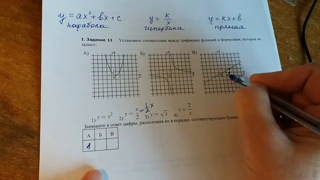 Подготовка к ОГЭ. Графики функций. смотреть онлайн
