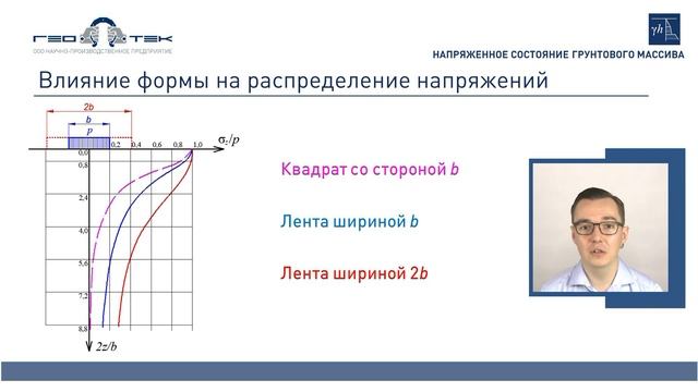 Лекция IV-4. Напряженное состояние в массиве под внешней нагрузкой. Часть 2 смотреть онлайн