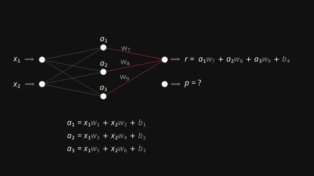 A Brief Introduction to Neural Networks (unfinished series) смотреть онлайн