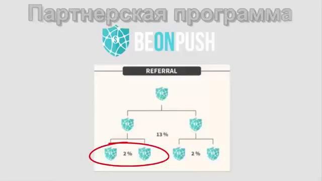 BEONPUSH ПРЕЗЕНТАЦИЯ просто и понятно! смотреть онлайн