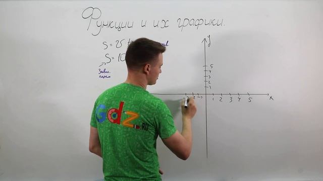 Функции и их графики. Видеоурок по алгебре за 7 класс. смотреть онлайн