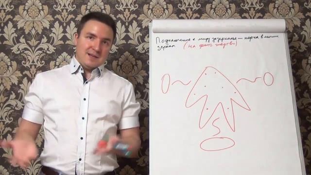 Евгений Грин — Подключение в мире зазеркалье порча в магии зеркал смотреть онлайн