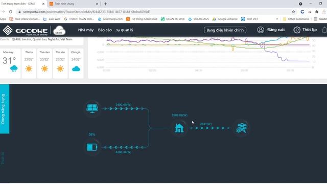 Máy Hybrid Chạy Kết Hợp Hòa Lưới Hay Ho Như Thế Nào để Sạc Bộ Bình Lớn