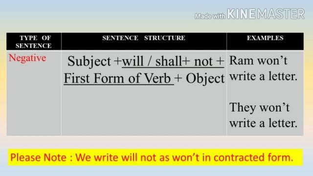 Simple Future Tense with examples , Simple Future Tense in Easy Way, Simple Future Tense rules смотреть онлайн