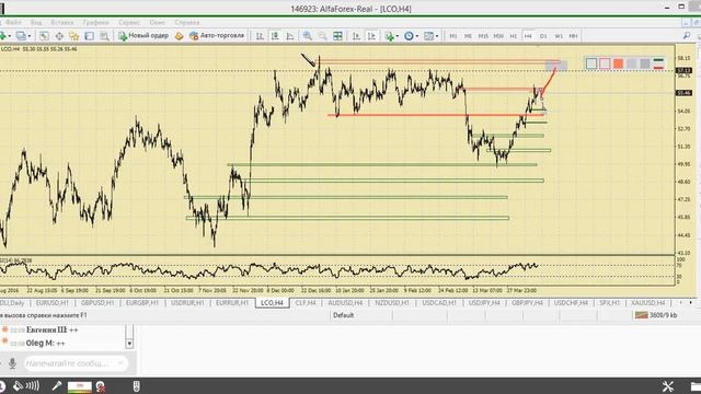 Утренний разбор валютного рынка 10.04.2017. Аналитика Альфа-Форекс смотреть онлайн