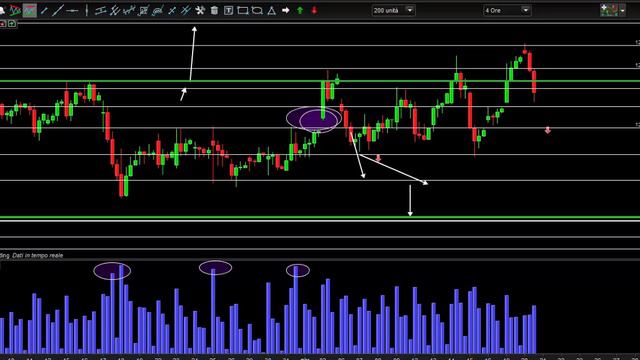 Giancarlo Prisco scalping con el dax - fuerte correccion del DAX смотреть онлайн