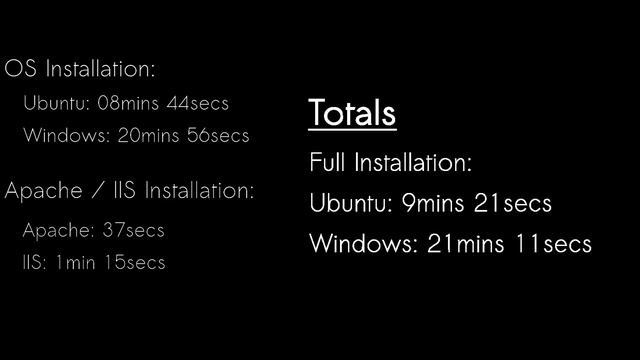 WebServer installation race: Ubuntu 15.04 vs Windows 2012 Core R2 смотреть онлайн