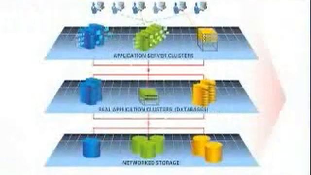 IBM and Oracle - High availability and scalable solutions смотреть онлайн
