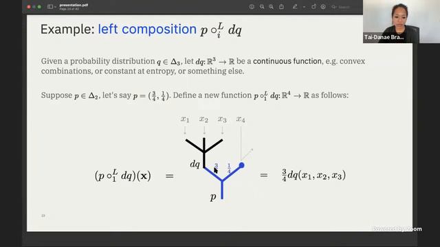 Tai-Danae Bradley: "Entropy as an Operad Derivation" смотреть онлайн