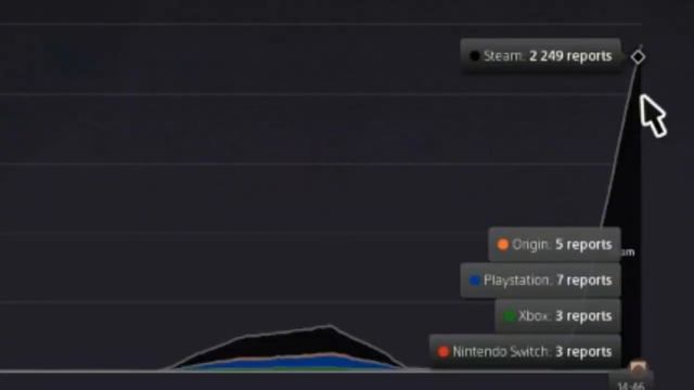 Apex Legends Can't Connect To Server on PC ?? Steam Connectivity Issue / New Bug смотреть онлайн