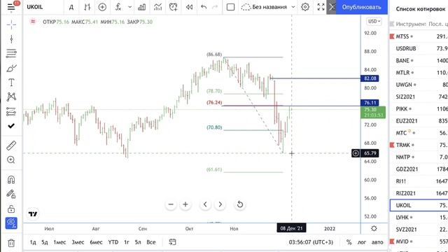 Угол зрения трейдера 08.12.21. Стакан наполовину пуст/полон смотреть онлайн