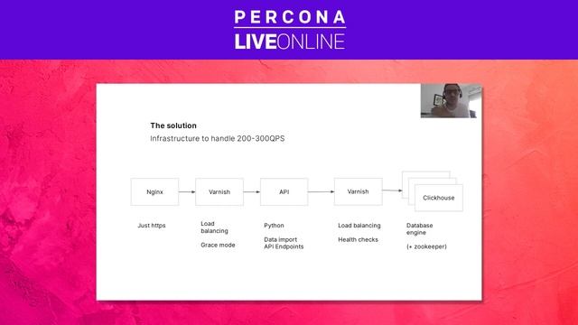 Javi Santana - Tinybird - How We Processed 12 Trillion Rows During Black Friday - Percona Live 2021 смотреть онлайн