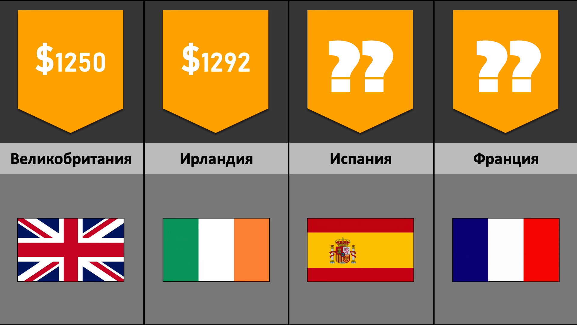 Размер пенсии по странам