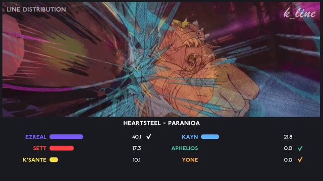 HEARTSTEEL — PARANOIA | Line Distribution