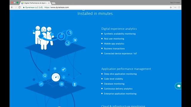 Production Microservices Application Monitoring using Dynatrace | Tech Primers смотреть онлайн