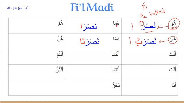Quranic Arabic Language (Bangla) : Class - 15 - Fi'l Madi смотреть онлайн