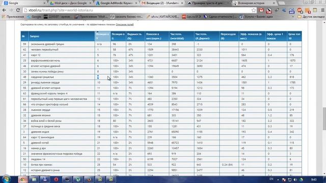 Как проверить позиции сайта в поисковых системах? смотреть онлайн