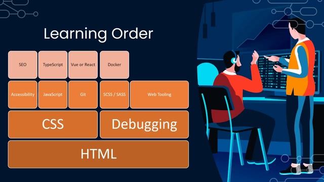 How To Learn Web Development In 2023 смотреть онлайн