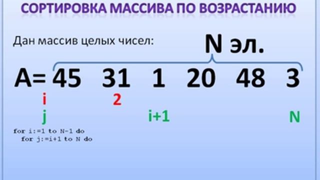 Курсы программирования. Алгоритм №10. Сортировка массива по возрастанию и убыванию смотреть онлайн