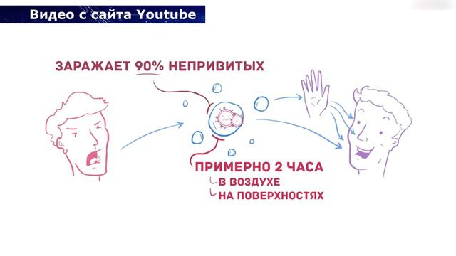 Болезнь легче предупредить, чем лечить. Внимание - корь наступает смотреть онлайн