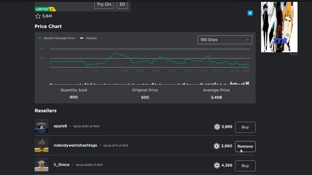 How to Make Profit From Selling Limited Items смотреть онлайн