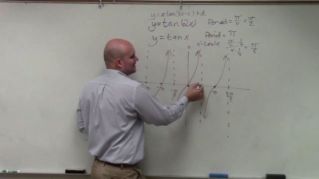 Learning How to Graph and Find the Change in Period of Tangent смотреть онлайн