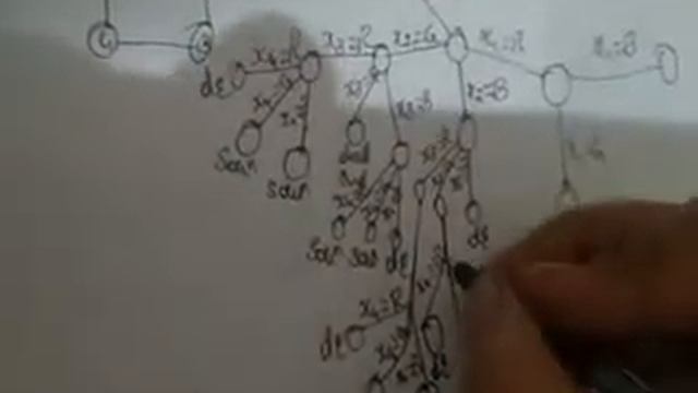 graph coloring problem смотреть онлайн