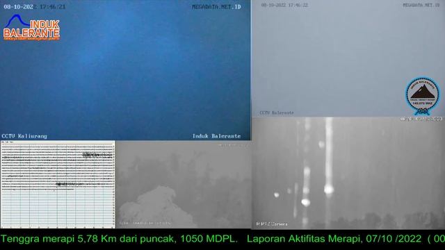 Live Streaming Merapi - Merapi Volcano Eruption, Central Java, Indonesia 08/10/2022 смотреть онлайн