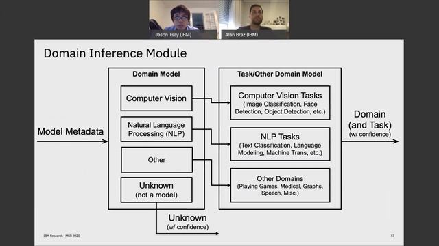 AIMMX: Artificial Intelligence Model Metadata Extractor смотреть онлайн