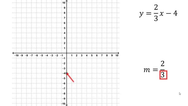 Gráfica: ?=2?/3−4 смотреть онлайн