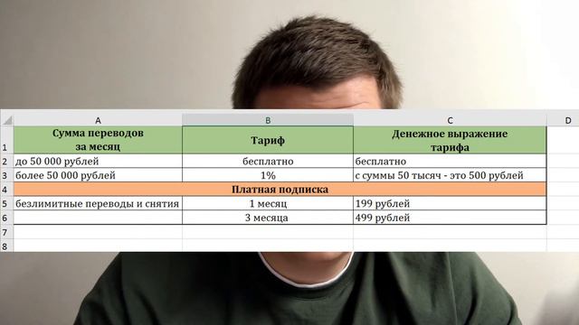Как Сбербанк решил отыграться на комиссиях за обслуживание? смотреть онлайн