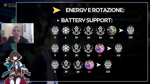 Prime prove con XUEYI + TOPAZ in Memory of Chaos | Honkai Star Rail смотреть онлайн