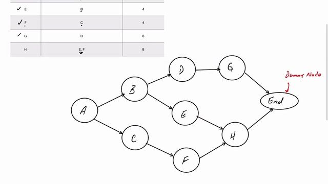 Project Management: AON Project Network I смотреть онлайн