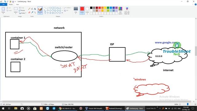#4-Docker-Session (NAT, SNAT, DNAT and PAT in Docker) смотреть онлайн