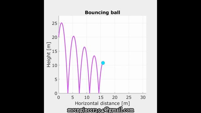 bouncing ball animation in MATLAB смотреть онлайн