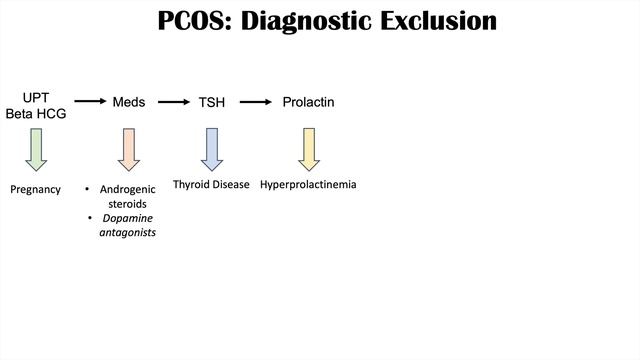 Polycystic Ovary Syndrome (PCOS) | Overview of Associated Conditions, Diagnosis & Treatments смотреть онлайн