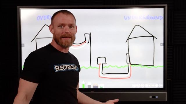How Does an Electrical Service Work? Electrical Service Panels Explained смотреть онлайн
