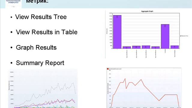 Автоматизация тестирования ПО лаб работа смотреть онлайн