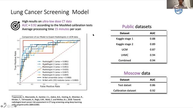 AI for Lung Cancer Screening - Pavel Parunin смотреть онлайн