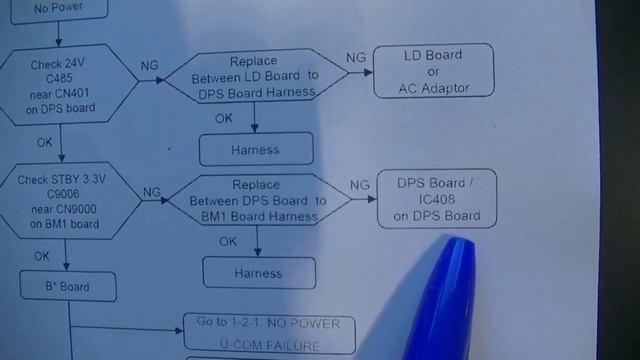 Anleitung Zur Reparatur Eines Sony TV 65XD9305 Fernsehers
