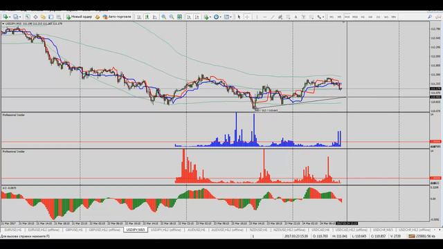 Аналитический обзор форекс 24 марта 2017 смотреть онлайн