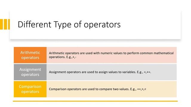 #19 | Operators In Python | Python Tutorial For Beginners | Education Unplugged смотреть онлайн