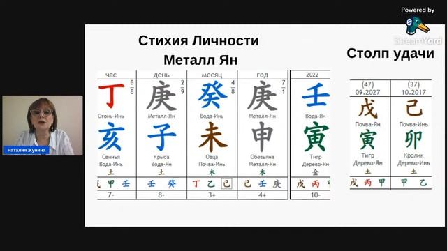 2 ключевых показателя для создания своего онлайн бизнеса. смотреть онлайн